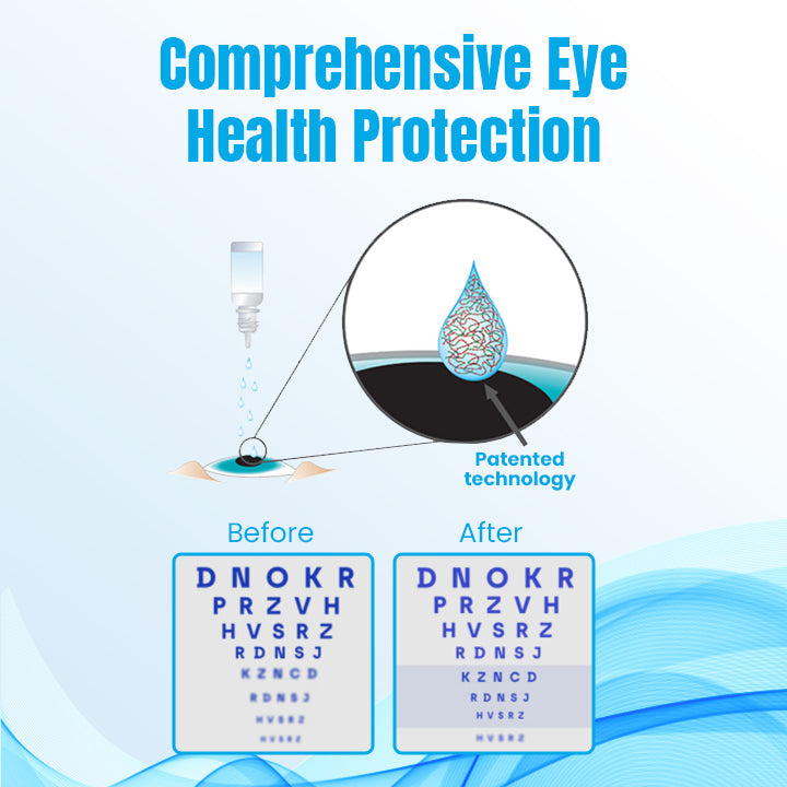 Ceoerty™ Multi-Purpose Eye Drops for Enhanced Vision Clarity
